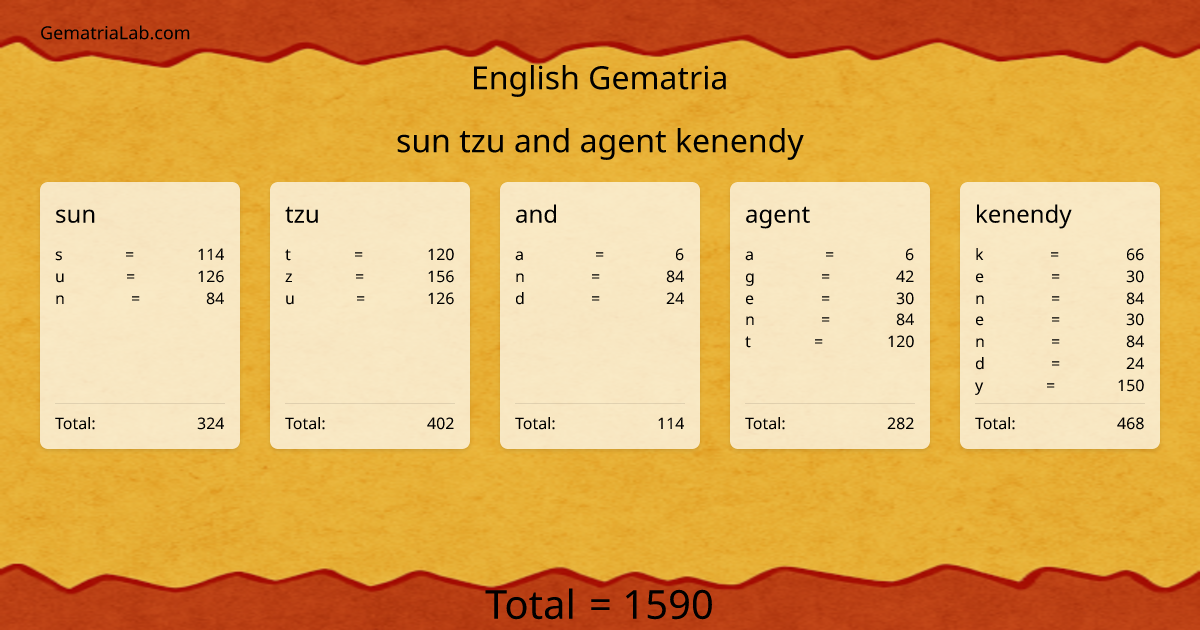 sun tzu and agent kenendy in english Gematria